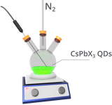 Synthesis of Perovskite Quantum Dots