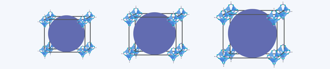 Metal Organic Frameworks (MOFs)