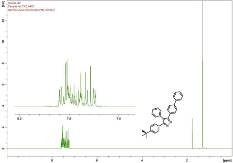 H NMR of 3-(Biphenyl-4-yl)-5-(4-tert-butylphenyl)-4-phenyl-4H-1,2,4-triazole in CDCl