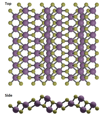 Bi2S3 crystal structure