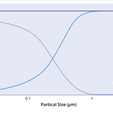 HEPA Filter Size Chart