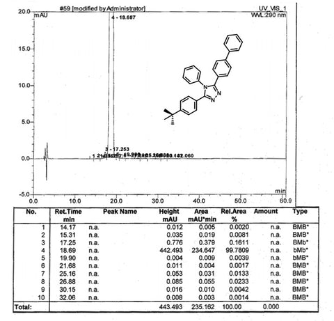 HPLC trace of TAZ