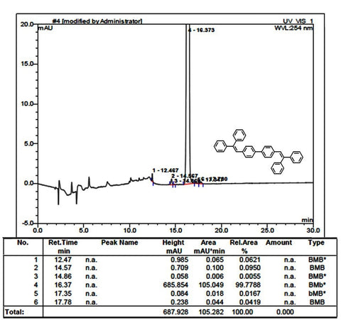 HPLC trace of DPVBi