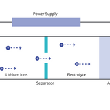 How Is Solar Energy Stored?