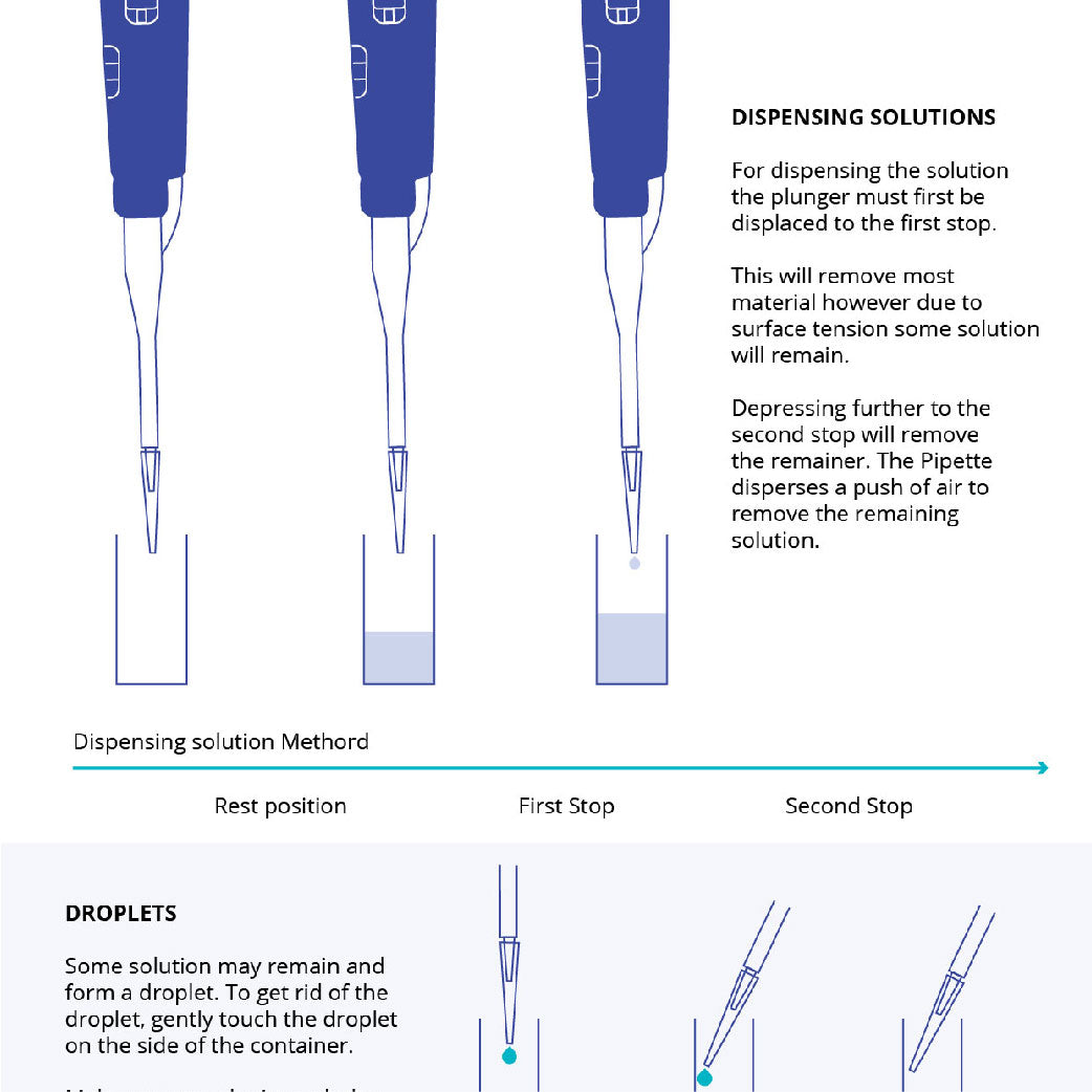 Micro Dispensing Tips How to Use a Micropipette | Step by Step | Ossila