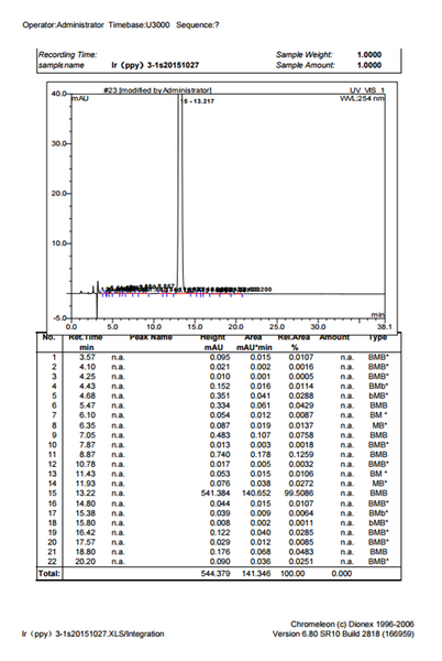 HPLC-ir(ppy)3