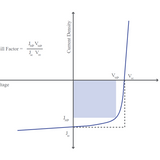 Fill Factor of Solar Cells