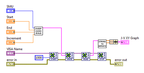 A J-V Sweep in LabVIEW