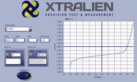 XTRALIEN, Main VI Front