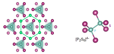 MnPS3 monoclinic crystal structure