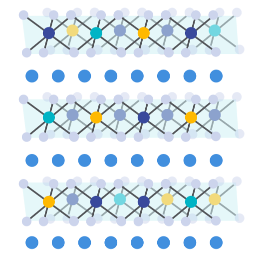 NMC523