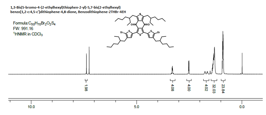 1H NMR 1439937-07-1, Benzodithiophene-2THBr-4EH