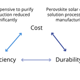 Perovskite device structure