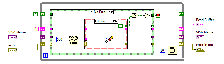 X100 ~Source MEasure Unit, Getting Started, READVI Stage 1 - Before Reading, error