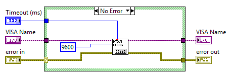 X100 Source Measure Unit, Programs START VI