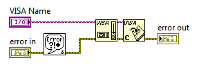 X100 Source Measure Unit: Program STOP VI