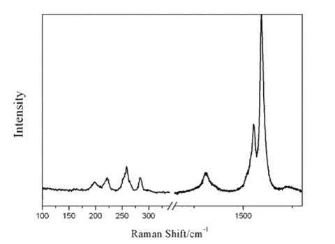 Single-Walled Carbon Nanotubes, SWCNT | CAS 308068-56-6 | Ossila