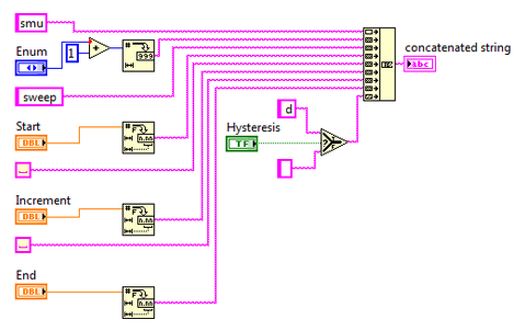 Sweep Command Builder block diagram