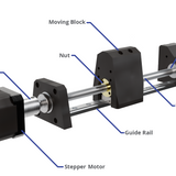 How do Syringe Pumps Work?