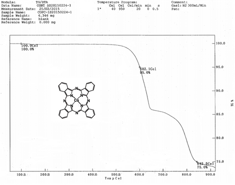 TGA trace of Cobalt phthalocyanine (CoPc)