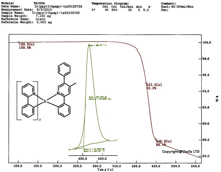 DSC, TGA of Ir(ppy)2(bpmp)