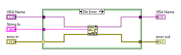 Getting started with X100 Source Measure Unit WRITE VI