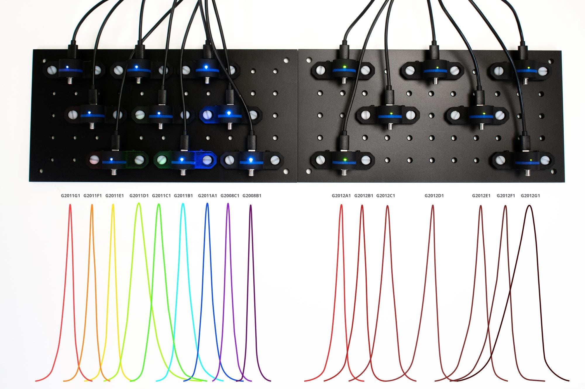 Represented output of Ossila LED Light Sources
