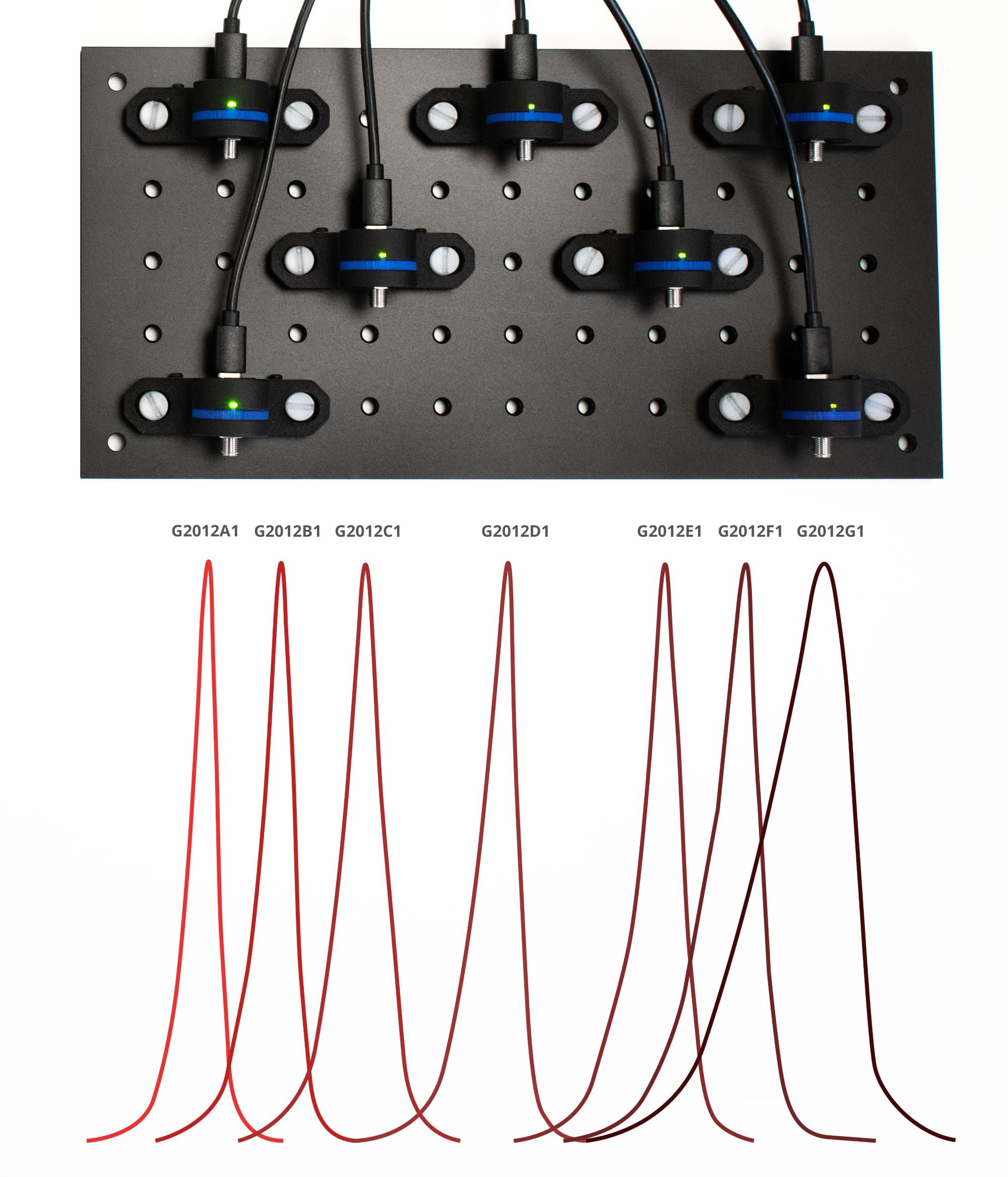 Represented output of Ossila LED Light Sources