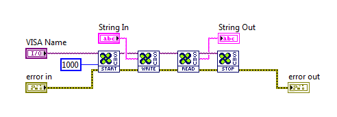 X100 Source Measure Unit Basic Commands in Labview