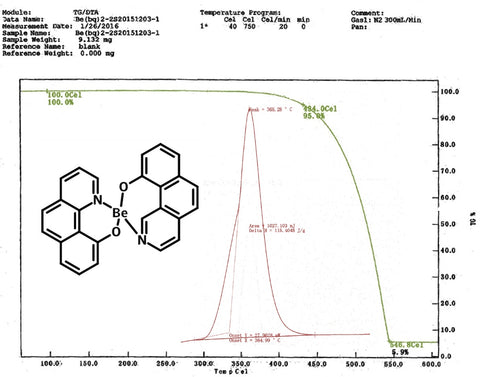 TGA, DSC traces of Bebq2
