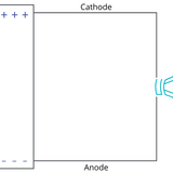Cathode vs Anode: What is the Difference?