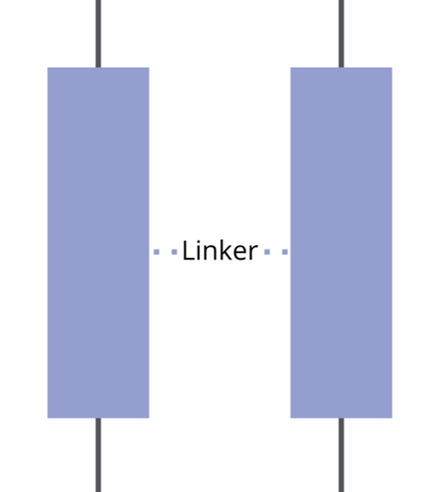 SAM Head Substrate Interactions