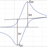 Cyclic voltammetery applications and uses