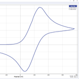 How to Perform Cyclic Voltammetry on a Polymer