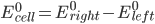 Standard potential of a cell equation