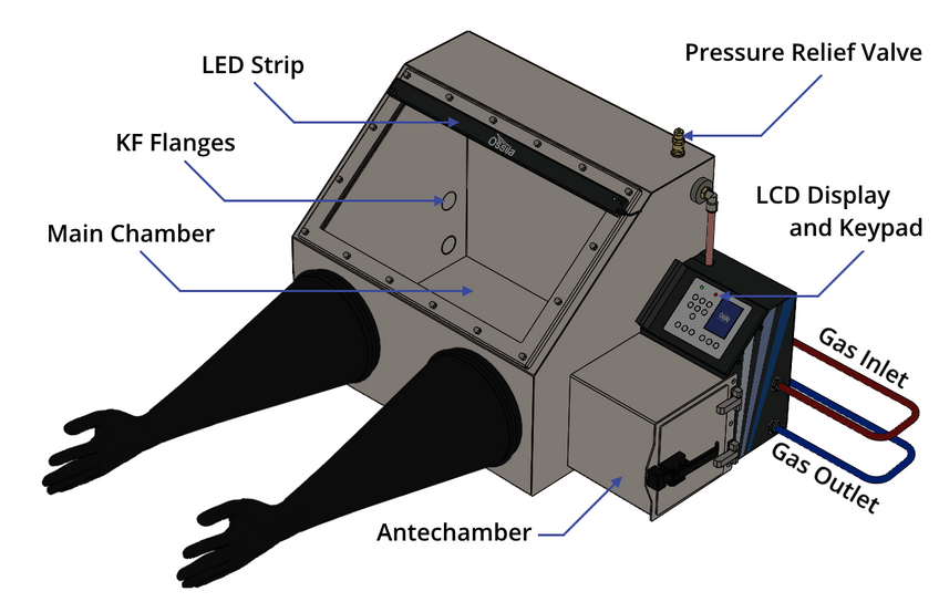 How Does a Glove Box Work: Ultimate Guide to Its Functionality