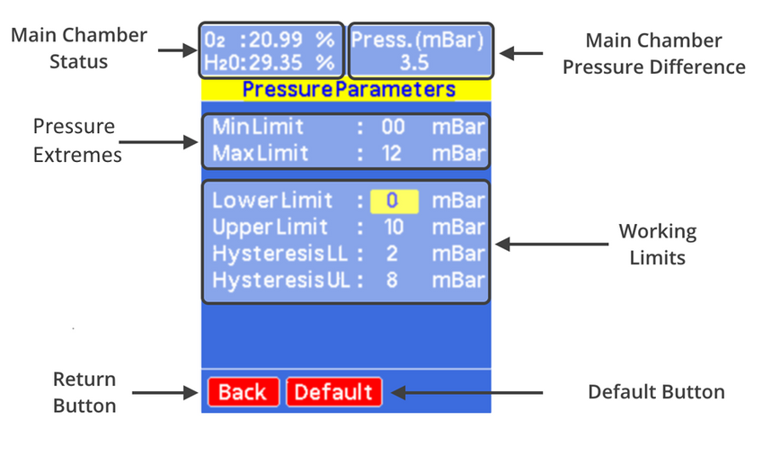 Pressure Parameters Page