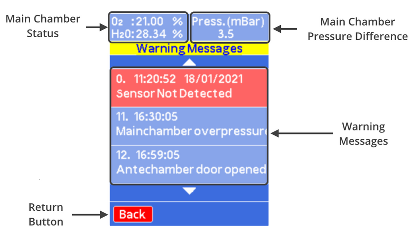 Warning Page