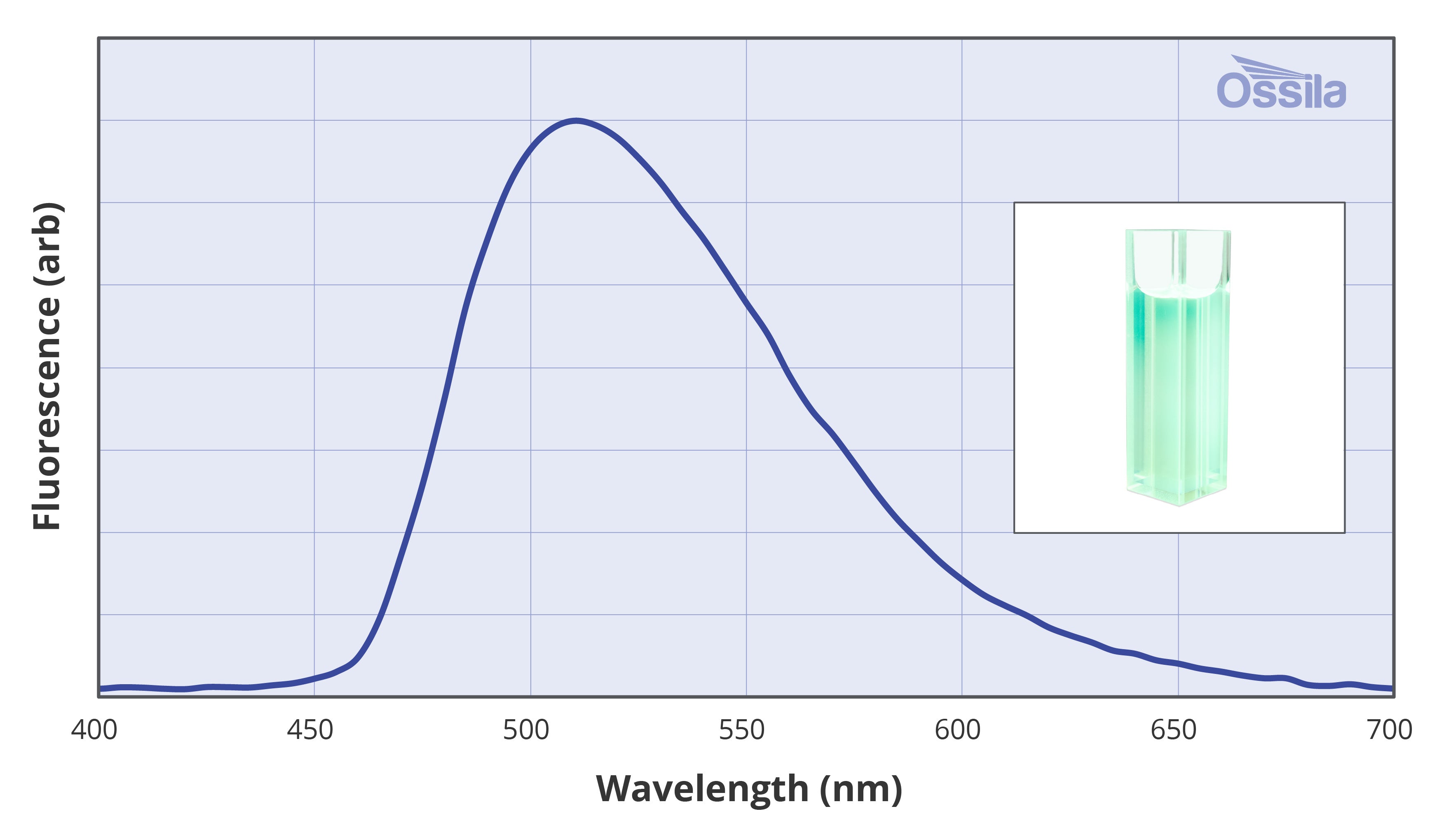4CzIPN fluorescence spectroscopy