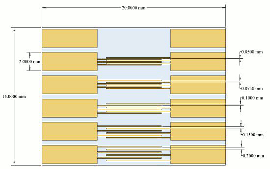 Variable Channel Length ITO Glass Substrates | OFET and Sensing, 20 x 15 mm | Ossila