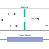 How Lithium-Ion Batteries Work