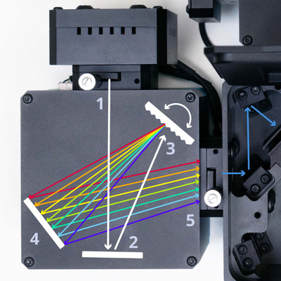 Monochromator diagram