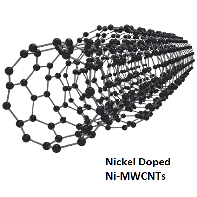 Nickel Coated Multi-Walled Carbon Nanotubes, Ni-MWCNTs | Ossila