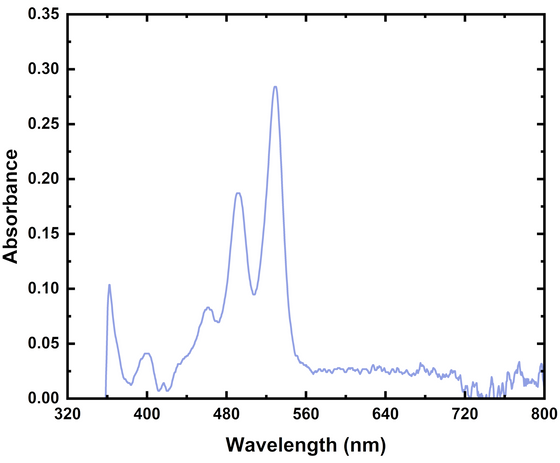 Absorbance Measurement | A how to guide on measuring absorbance | Ossila