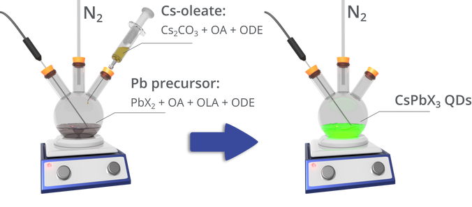 perovskite quantum dot ink synthesis Perovskite quantum dot ink synthesis