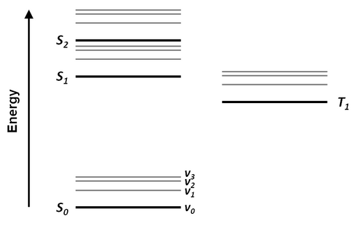 Jablonski diagram