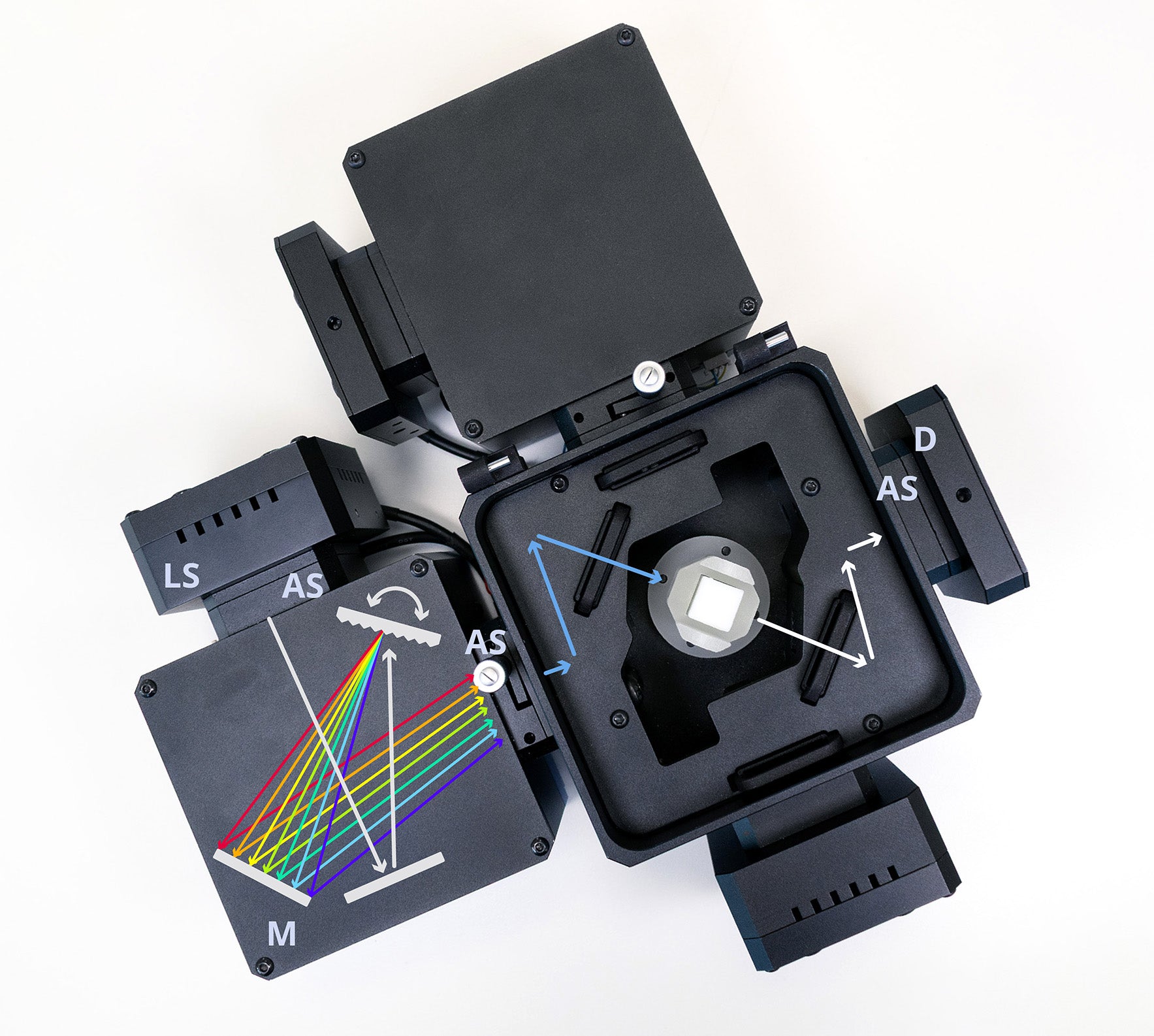 Spectrofluorometer configuration used for absorbance measurements