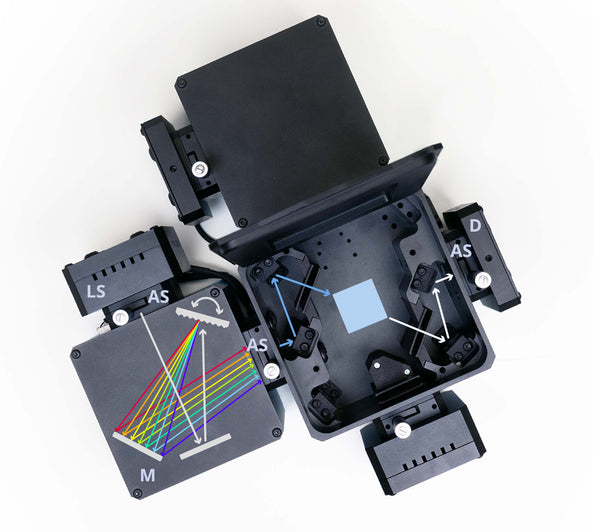 Spectrofluorometer diagram used for absorbance measurements