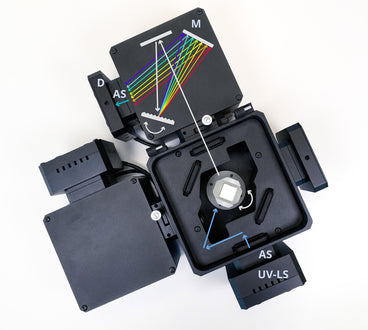 Spectrofluorometer diagram used for fluorescence measurements