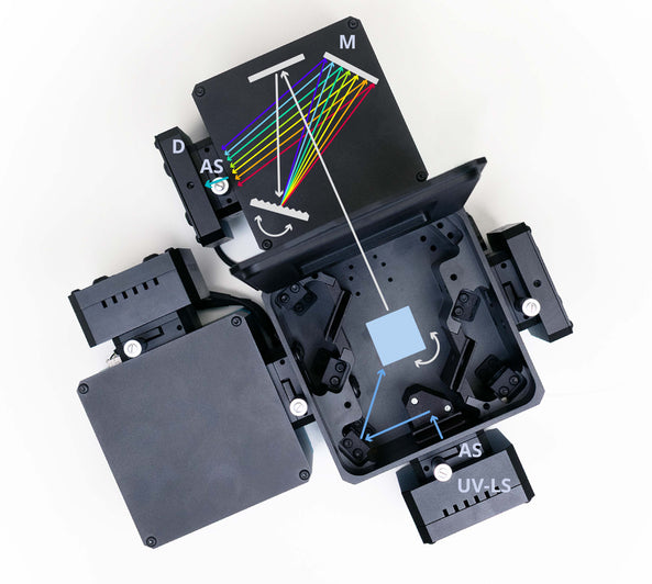 Spectrofluorometer diagram used for fluorescence measurements